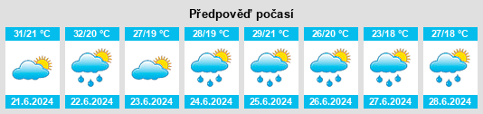Výhled počasí pro místo Újszász na Slunečno.cz