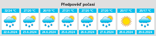 Výhled počasí pro místo Ugari Tanyák na Slunečno.cz