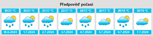 Výhled počasí pro místo Tunyogmatolcs na Slunečno.cz