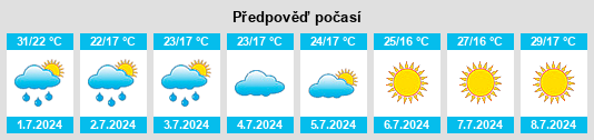 Výhled počasí pro místo Tótkomlós na Slunečno.cz
