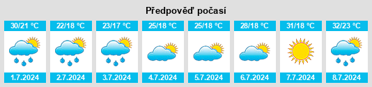 Výhled počasí pro místo Tószeg na Slunečno.cz