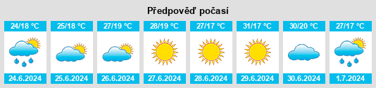 Výhled počasí pro místo Tiszadob na Slunečno.cz