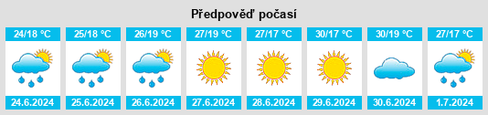 Výhled počasí pro místo Téglás na Slunečno.cz