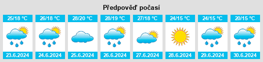 Výhled počasí pro místo Taktaszada na Slunečno.cz