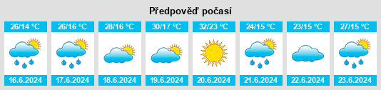 Výhled počasí pro místo Szegfűdűlő na Slunečno.cz