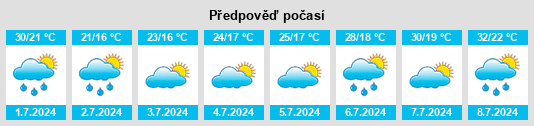 Výhled počasí pro místo Szamosszeg na Slunečno.cz