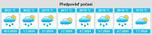 Výhled počasí pro místo Szalmaré na Slunečno.cz
