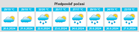 Výhled počasí pro místo Sárospatak na Slunečno.cz