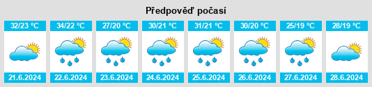Výhled počasí pro místo Röszke na Slunečno.cz