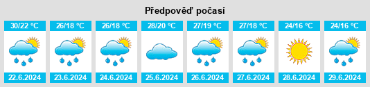 Výhled počasí pro místo Polgár na Slunečno.cz