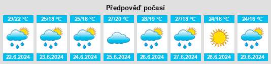 Výhled počasí pro místo Ónod na Slunečno.cz