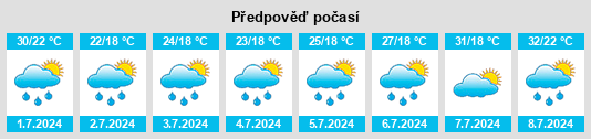 Výhled počasí pro místo Okány na Slunečno.cz