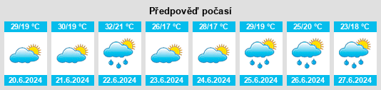 Výhled počasí pro místo Nyírtass na Slunečno.cz