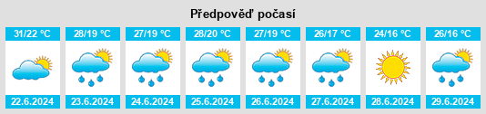 Výhled počasí pro místo Nyírbéltek na Slunečno.cz
