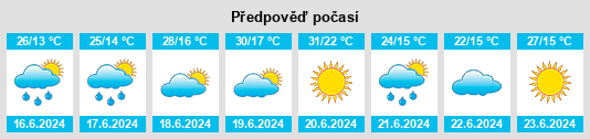 Výhled počasí pro místo Nyíracsád na Slunečno.cz