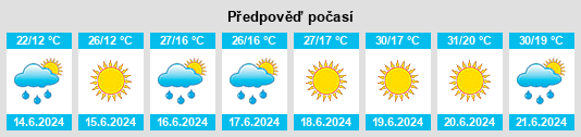 Výhled počasí pro místo Nyírábrány na Slunečno.cz