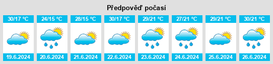 Výhled počasí pro místo Mocsolya na Slunečno.cz