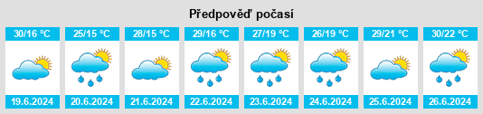 Výhled počasí pro místo Miskolc na Slunečno.cz