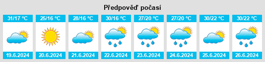 Výhled počasí pro místo Mezőcsát na Slunečno.cz