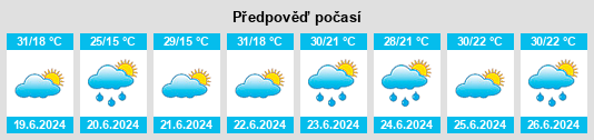 Výhled počasí pro místo Mérk na Slunečno.cz