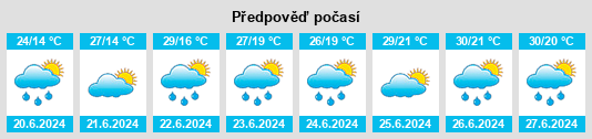 Výhled počasí pro místo Megyaszó na Slunečno.cz