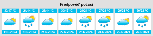 Výhled počasí pro místo Mátészalka na Slunečno.cz