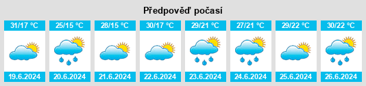 Výhled počasí pro místo Második Rozsréti Bokor na Slunečno.cz