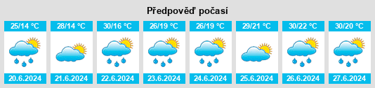 Výhled počasí pro místo Malombirtokosság na Slunečno.cz