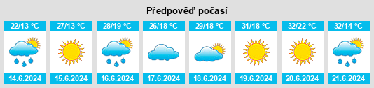 Výhled počasí pro místo Makó na Slunečno.cz