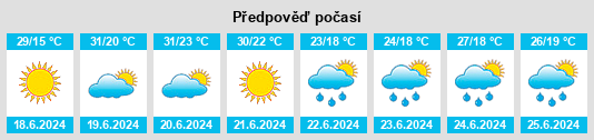 Výhled počasí pro místo Kunmadaras na Slunečno.cz