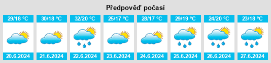 Výhled počasí pro místo Karcsa na Slunečno.cz