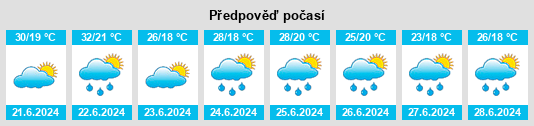 Výhled počasí pro místo Kálmánháza na Slunečno.cz