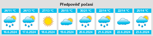 Výhled počasí pro místo Izsófalva na Slunečno.cz