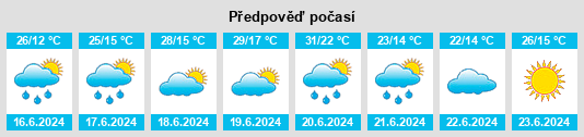 Výhled počasí pro místo Ibrány na Slunečno.cz