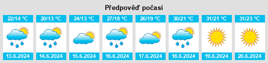 Výhled počasí pro místo Hungary na Slunečno.cz