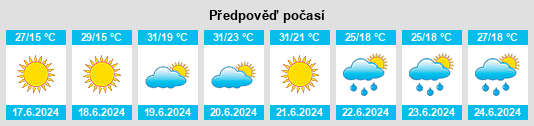 Výhled počasí pro místo Hortobágy na Slunečno.cz