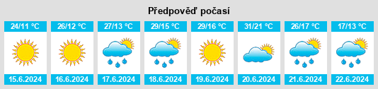 Výhled počasí pro místo Hodász na Slunečno.cz