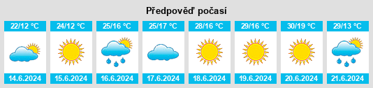 Výhled počasí pro místo Heves megye na Slunečno.cz