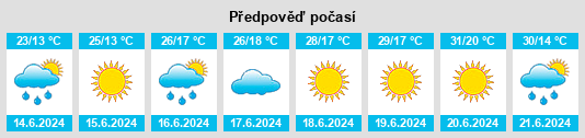 Výhled počasí pro místo Heves na Slunečno.cz