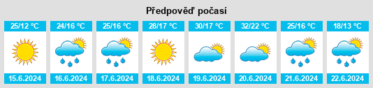 Výhled počasí pro místo Harkányidűlő na Slunečno.cz