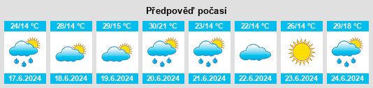 Výhled počasí pro místo Halmaj na Slunečno.cz