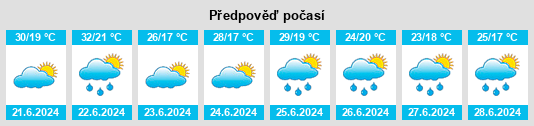 Výhled počasí pro místo Gyulaháza na Slunečno.cz