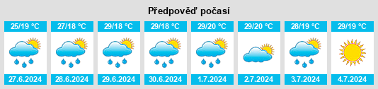 Výhled počasí pro místo Gönc na Slunečno.cz
