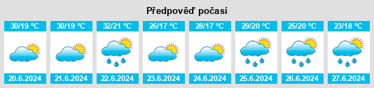 Výhled počasí pro místo Gergelyffinagytanya na Slunečno.cz