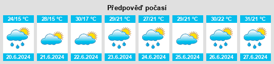 Výhled počasí pro místo Gégény na Slunečno.cz