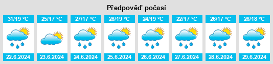 Výhled počasí pro místo Felsőbánya na Slunečno.cz