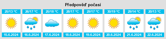 Výhled počasí pro místo Erdőtelek na Slunečno.cz
