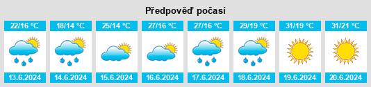 Výhled počasí pro místo Encsencs na Slunečno.cz