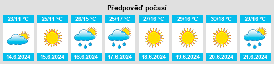 Výhled počasí pro místo Encs na Slunečno.cz