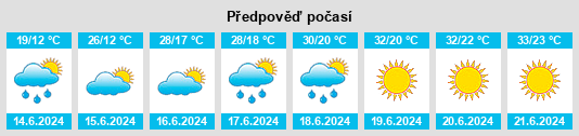 Výhled počasí pro místo Elek na Slunečno.cz
